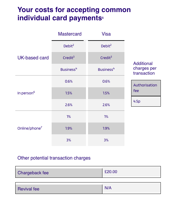 Worldpay Review Wordlpay merchant statement