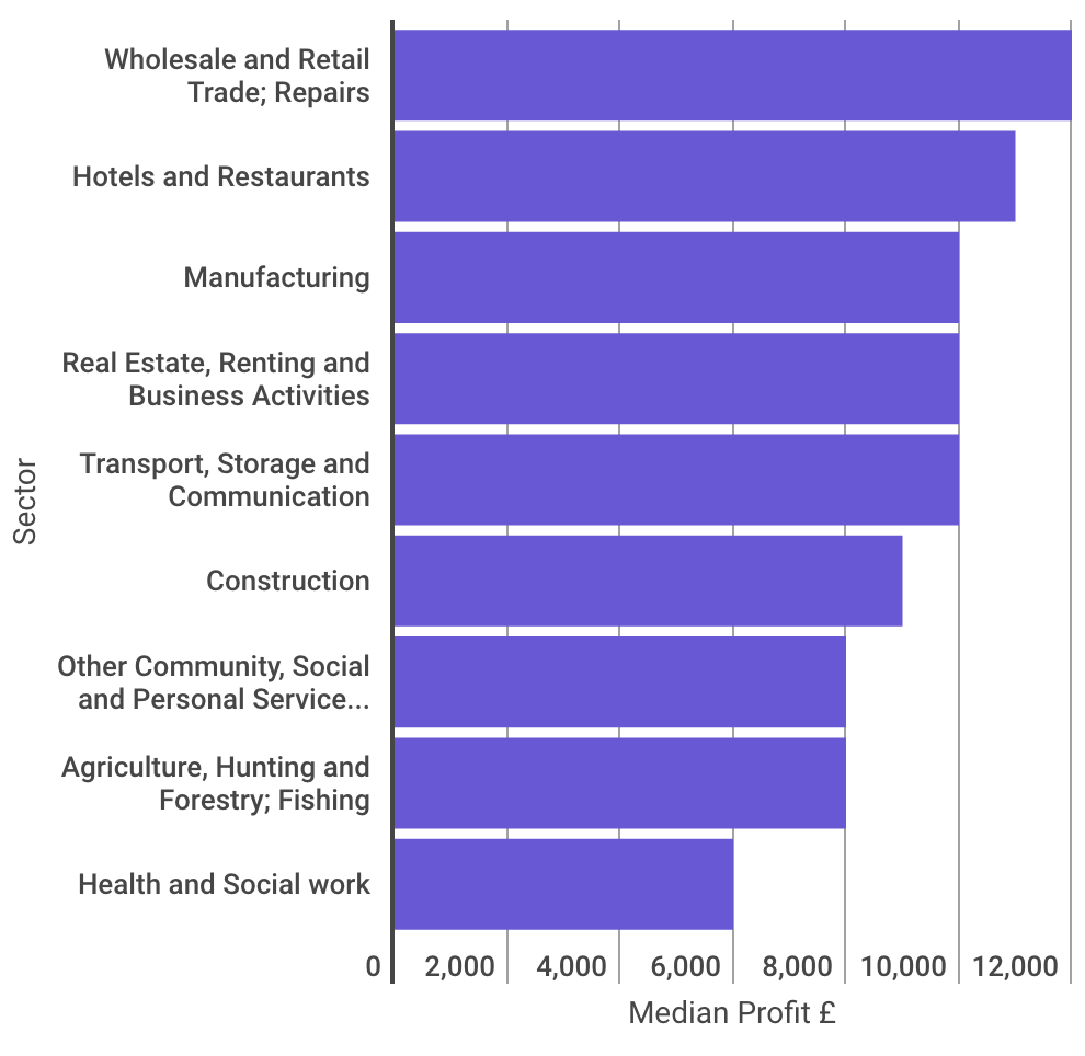 Uk Chart Stats