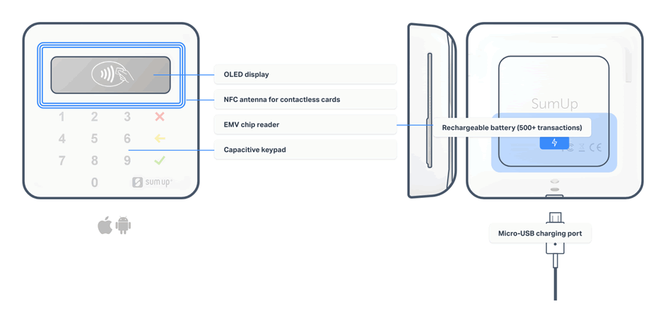 SumUp Air Card Reader sumup air card 3
