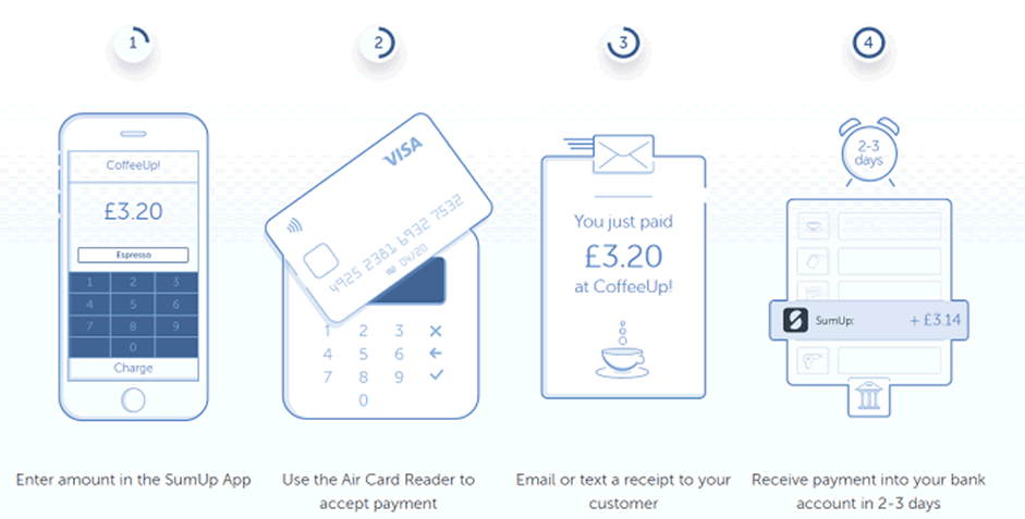 SumUp Air Card Reader sumup air card 4