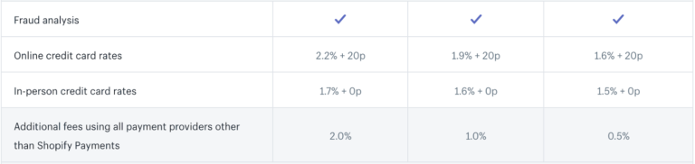 WooCommerce vs Shopify: Choose The Best eCommerce Platform For Your Online Business Features Shopify 3