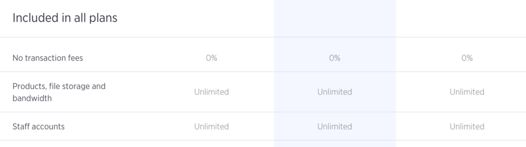 BigCommerce vs Shopify BigCommerce features2