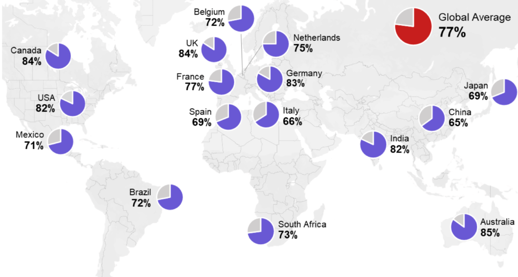 Global Remote Working Statistics & Charts 2020 global talent map