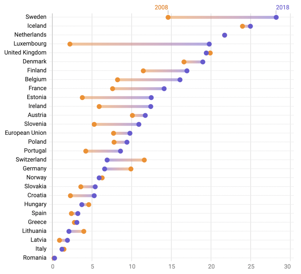 Global Remote Working Statistics & Charts 2020 Screenshot 2019 10 03 at 11.06.48