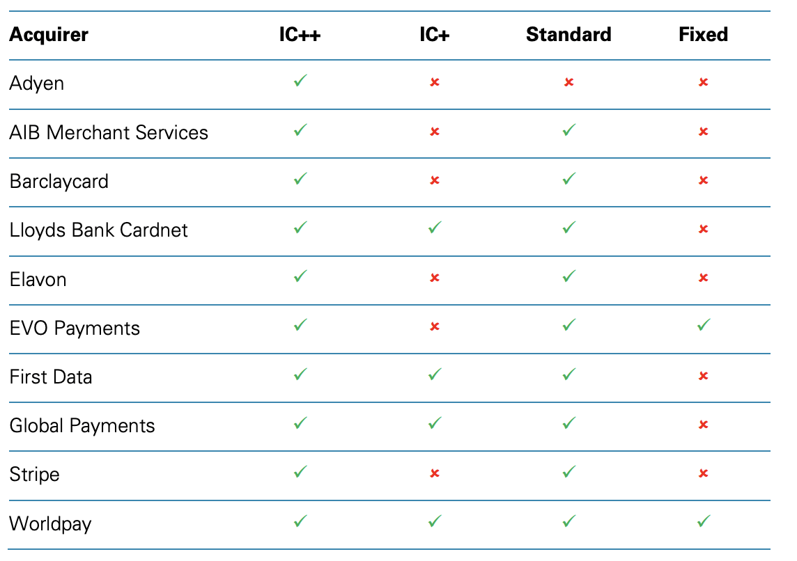 What Is A Merchant Acquirer? Merchant Acquirer Pricing Options v2