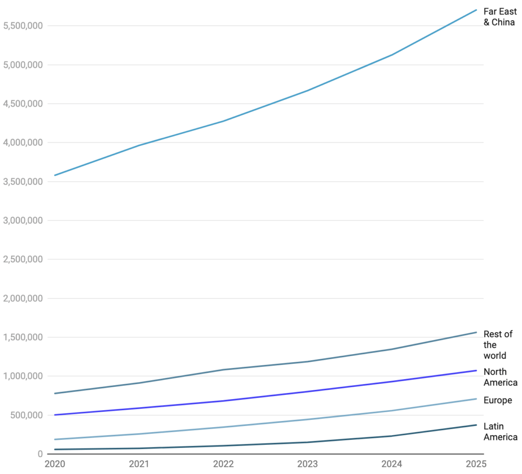 Market size of mobile wallet transactions (in million U.S. dollars)
