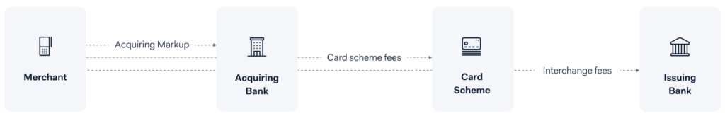 What Are Scheme Fees & How Are They Calculated? Screenshot 2022 08 04 at 14.34.45