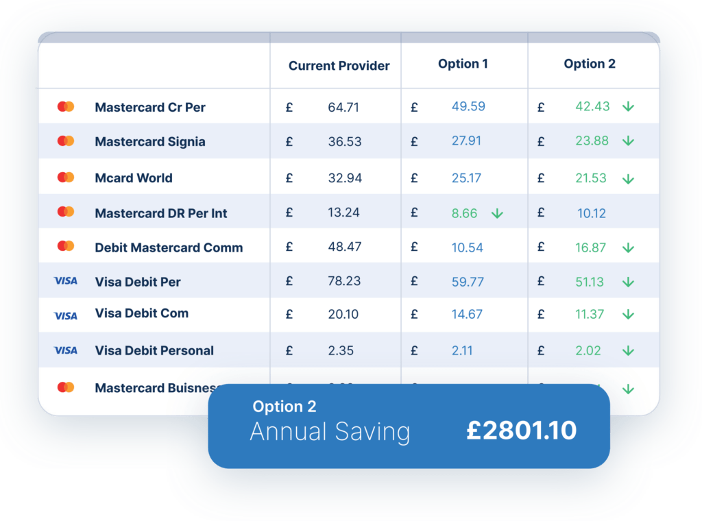 Statement Audit comparison chart ims