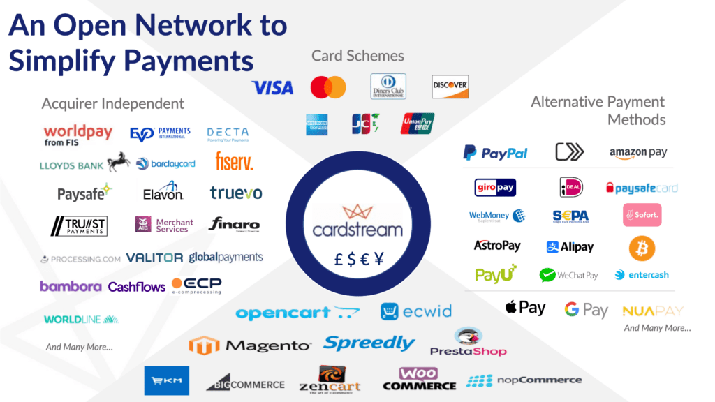 International Payment Gateways cardsteam partners