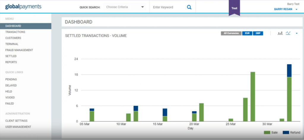 Global payments virtual terminal analytics