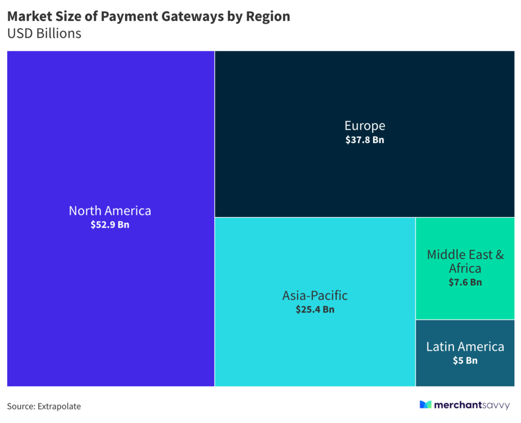 Digital Payment Market In 2024 Market Size of Payment Gateways by Region USD 2023@2x